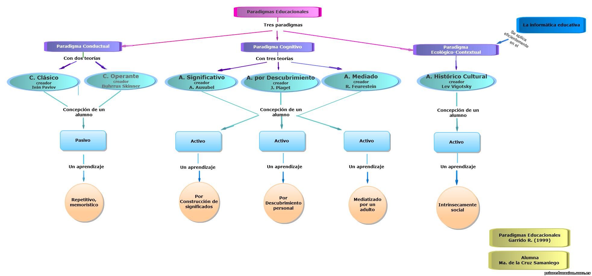 Mapa Conceptual Del Conductismo Images